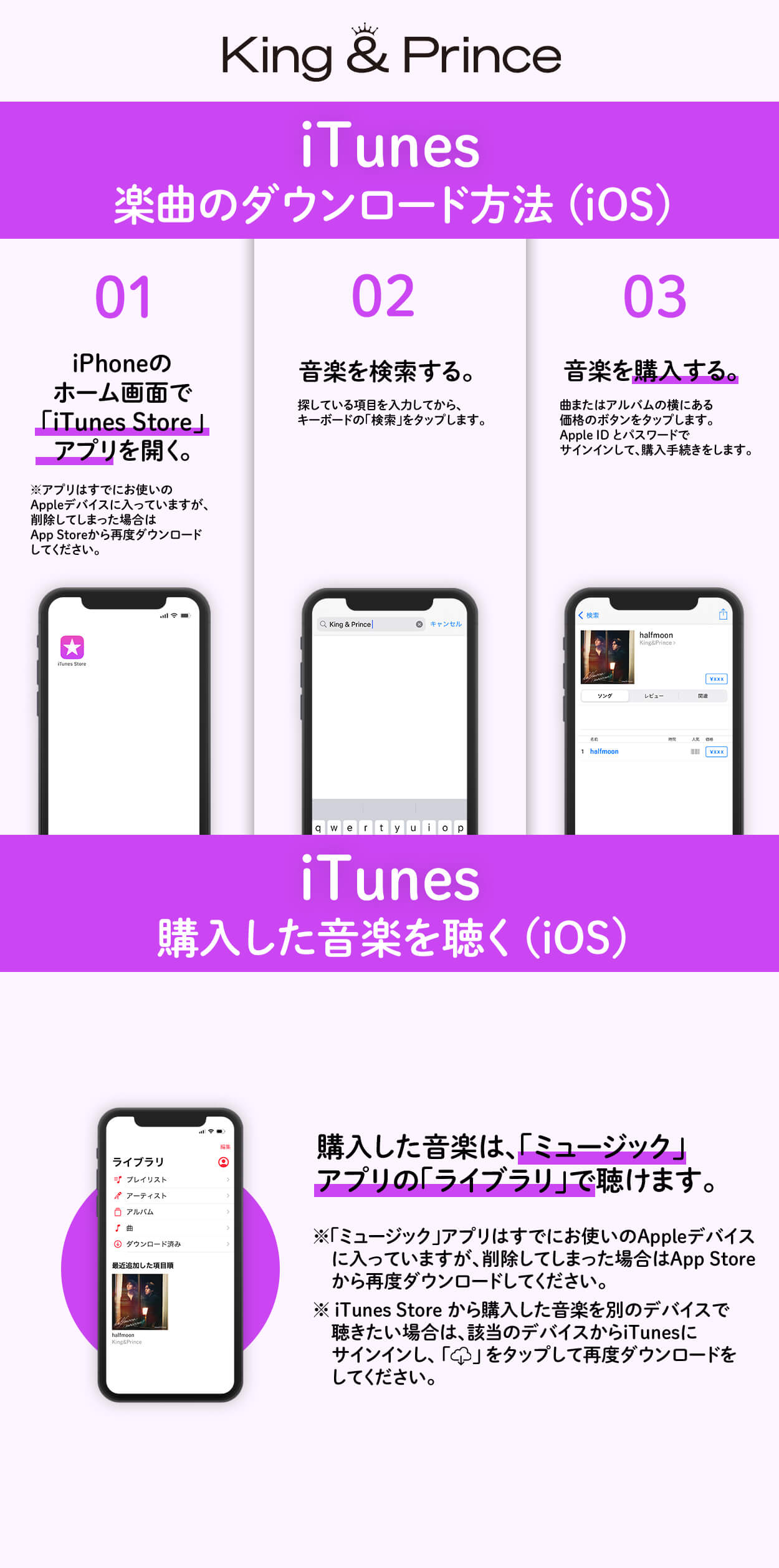 Itunes利用方法について